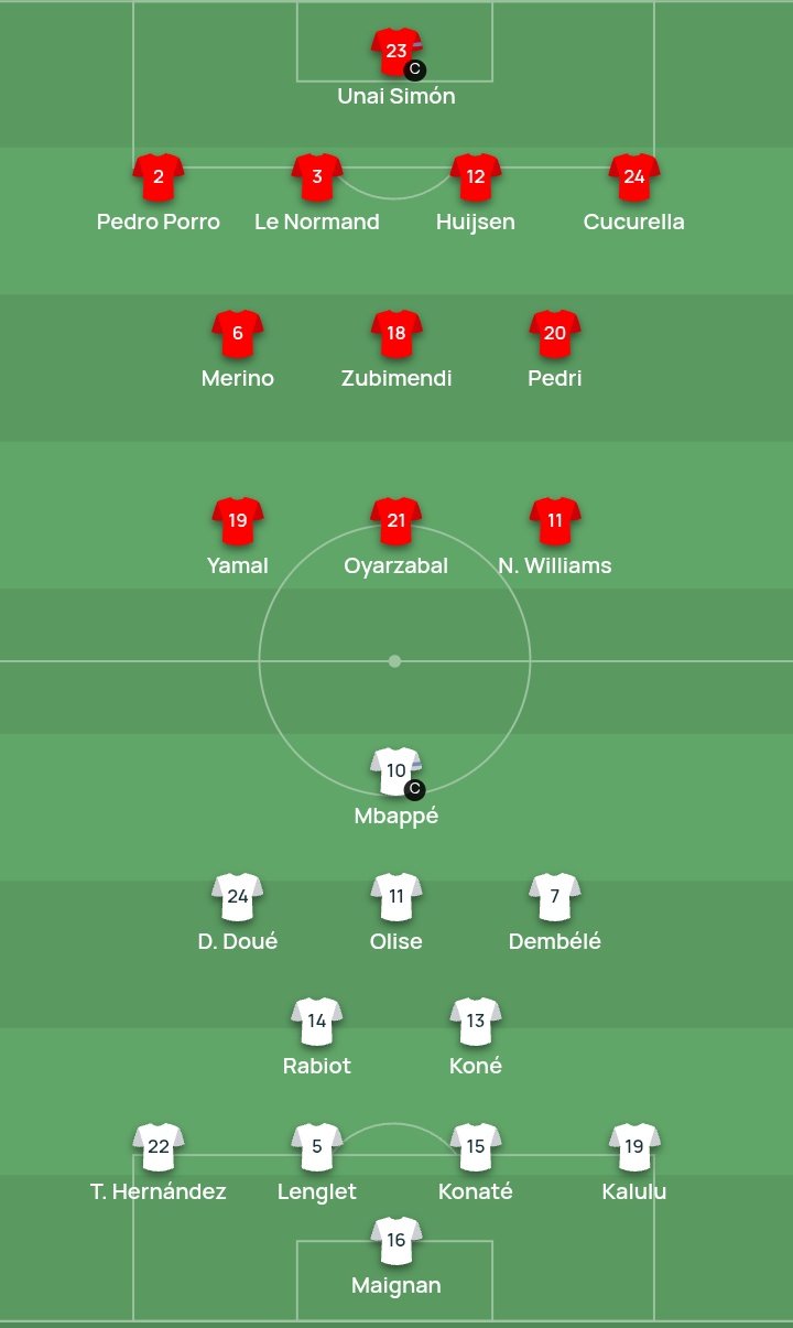 西班牙vs法国：亚马尔PK姆巴佩！奥利塞、杜埃、登贝莱出战